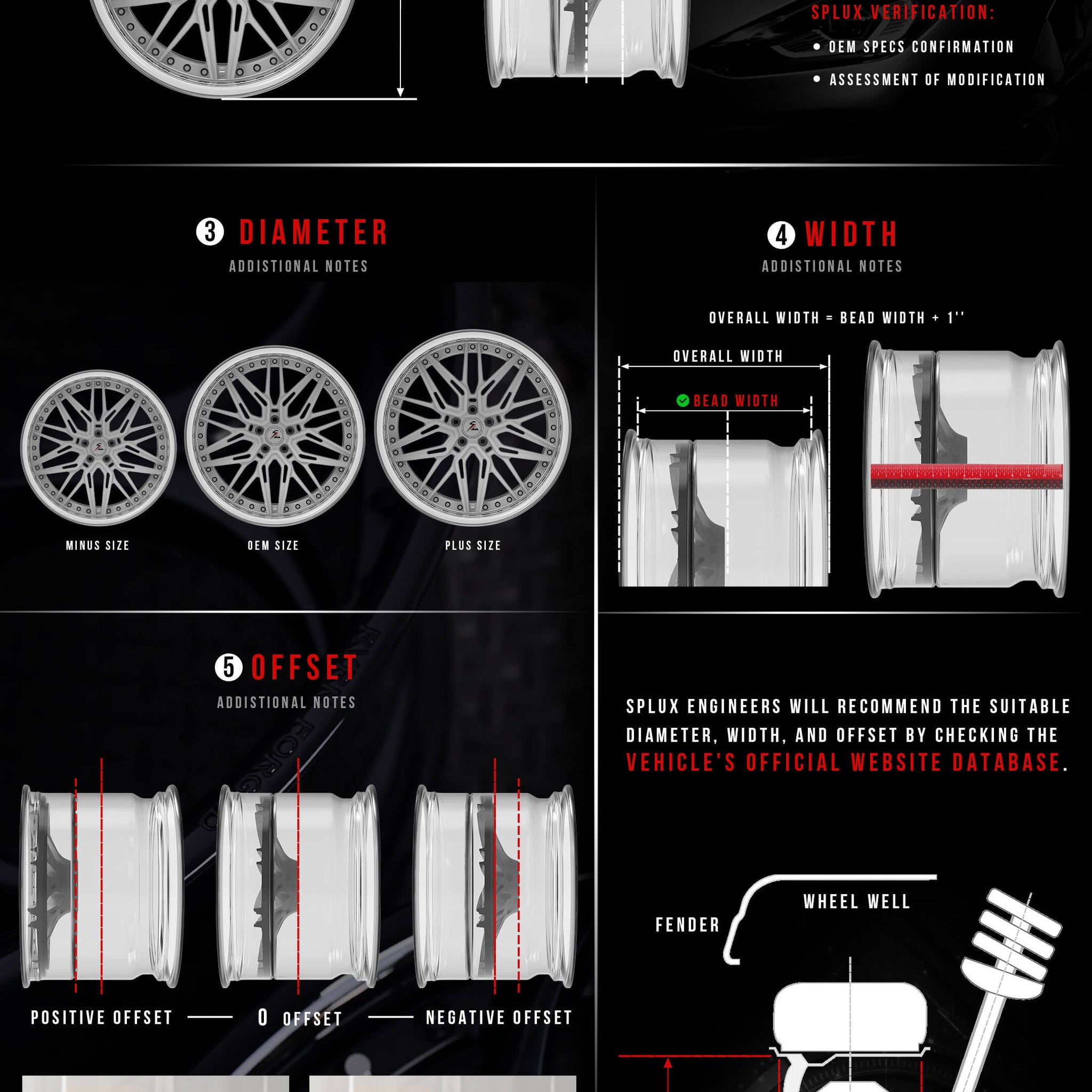 Offset Calcukator Rim Wheel Offset Calculator: Visual Offset & Backspacing Comparison - Splux ...