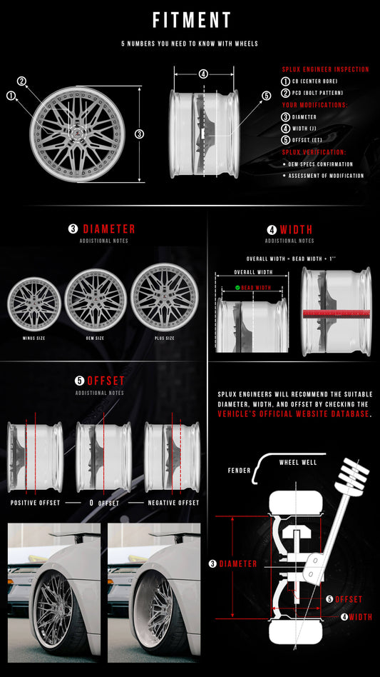 Wheel Offset Calculator Visual Offset & Backspacing Comparison Splux