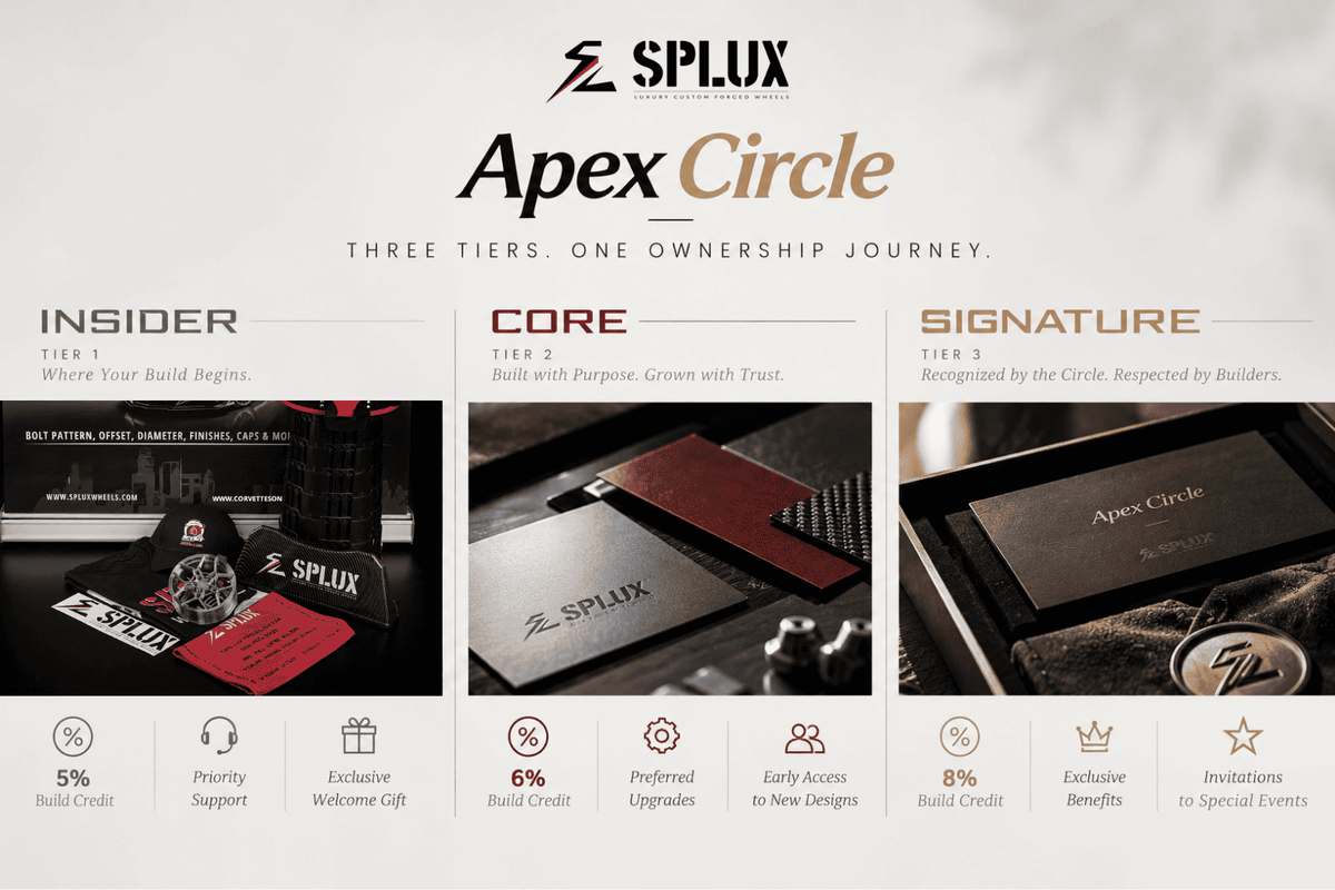 Apex Circle